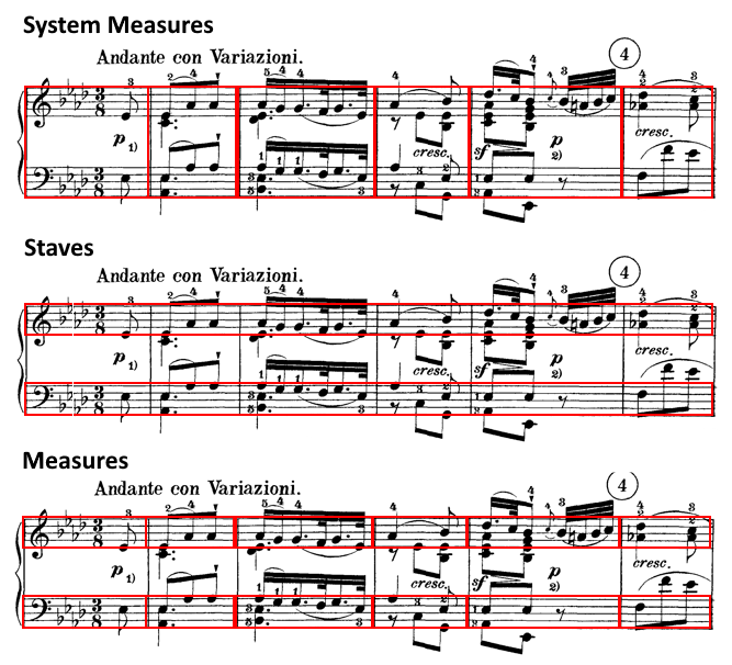 Examples for Bounding Box Annotations of Musical Measures v2