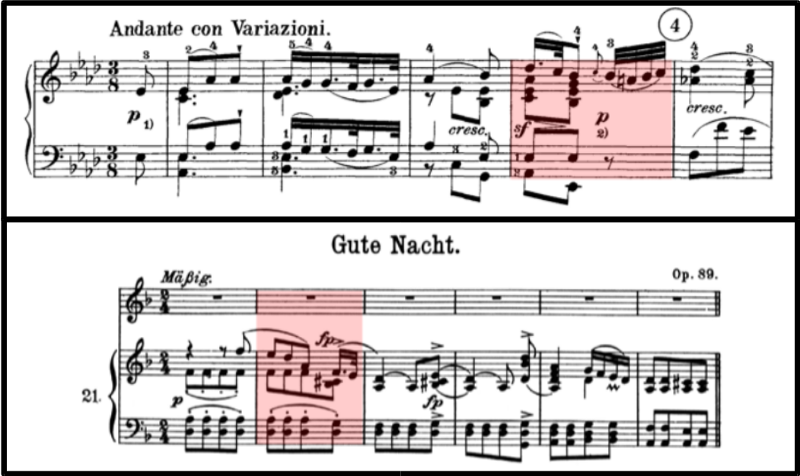 Examples for Bounding Box Annotations of Musical Measures