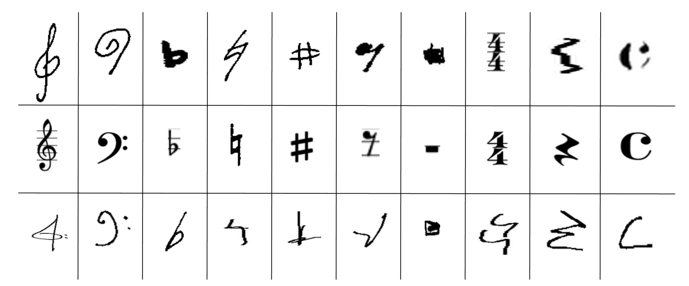 Example of MusicSymbolClassifier dataset